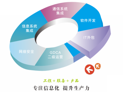 广东申立信息工程股份有限公司 软件外包服务的领先者