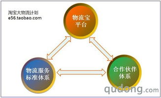 淘宝推出大物流计划 驱动中国电商物流升级，赋能卖家与外包服务